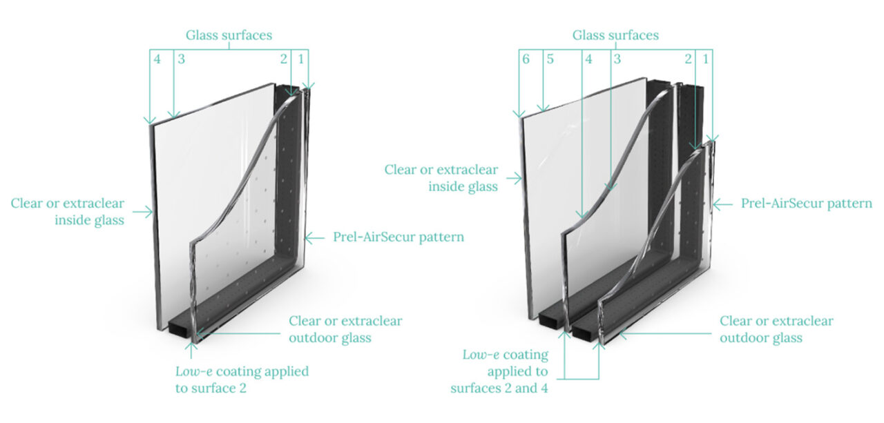 Bird Safe Glass Prelco